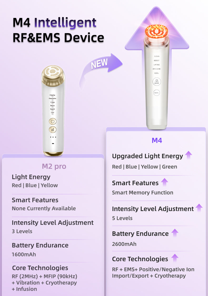 M4 Korean Ionic RF & EMS Glass Skin device