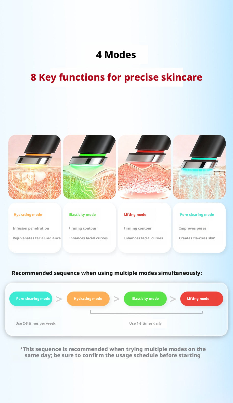 Lumina Multi-Mode Skin Booster