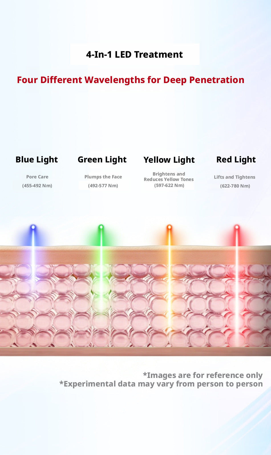 Lumina Multi-Mode Skin Booster