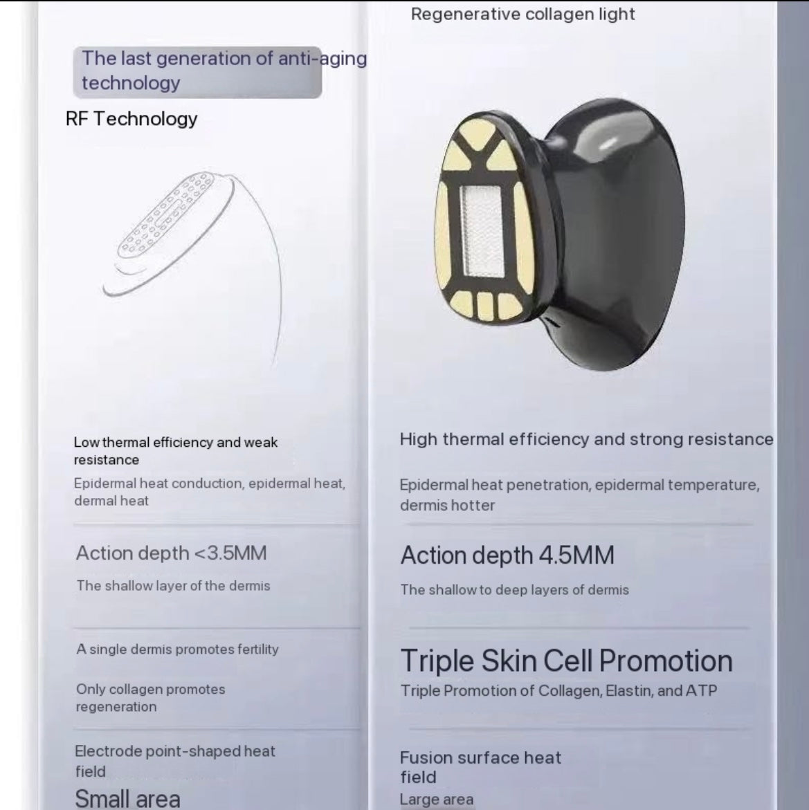 RegenLift RF™